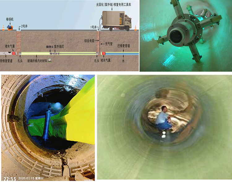 庄浪UV-CIPP内衬修复