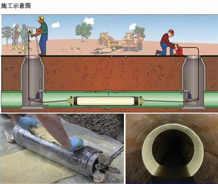 庄浪管道局部点状修复